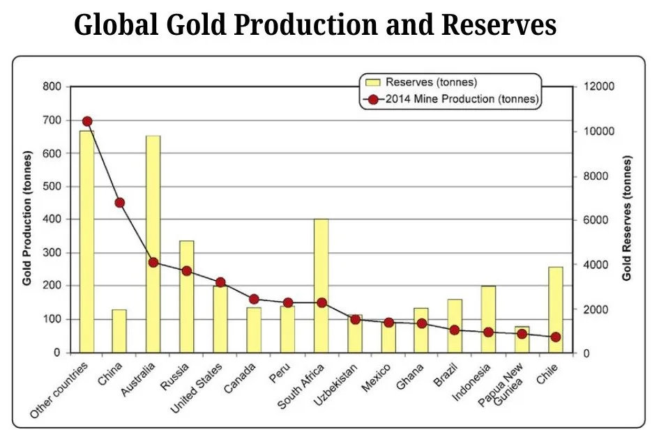 China’s Incredible Gold Discovery - 2024