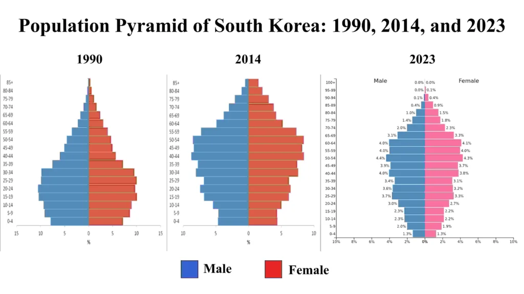 South Korea’s Birth Rate