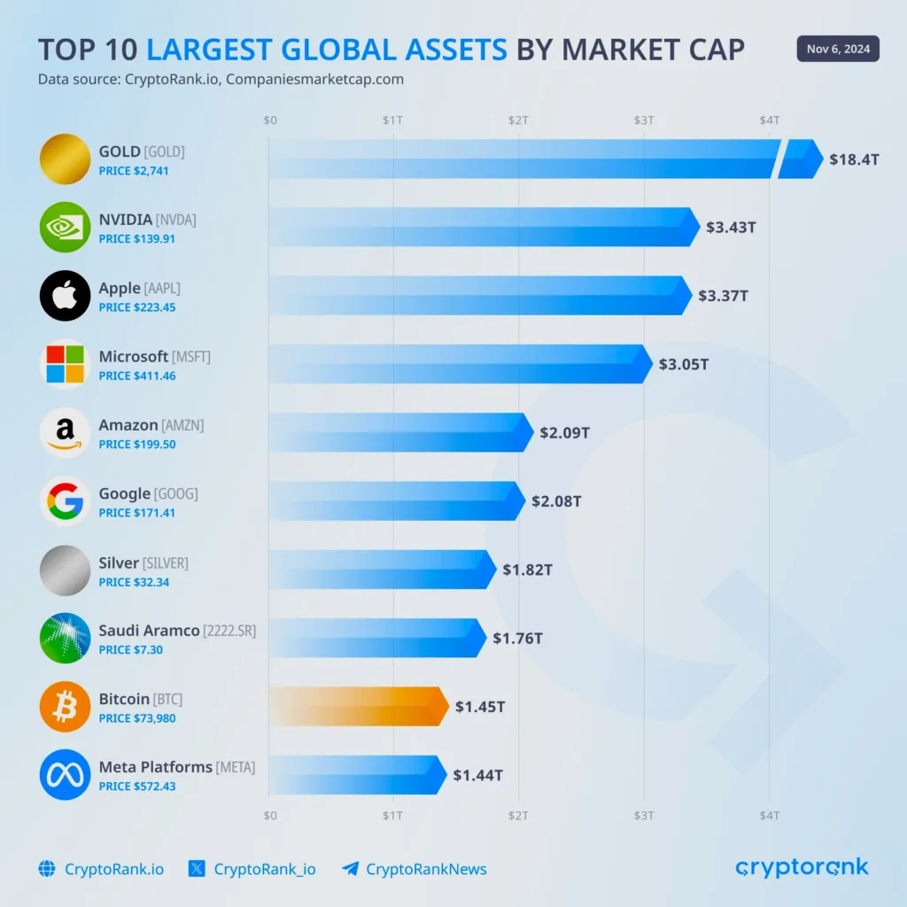 What is the safest investment with the highest return