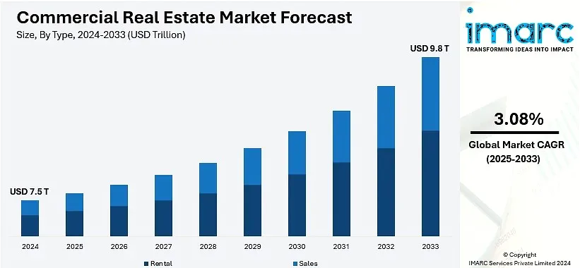 low risk high return investments​