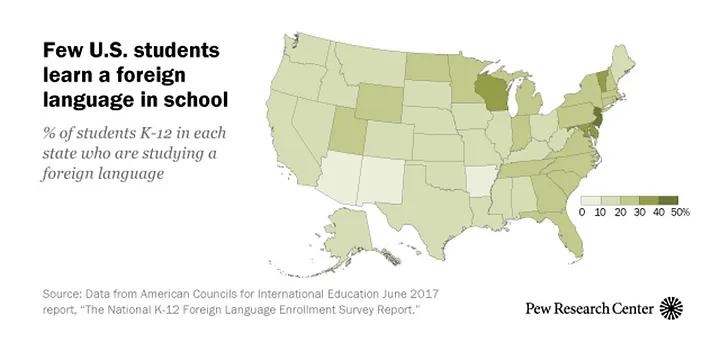 Multilingualism Issue in the United States